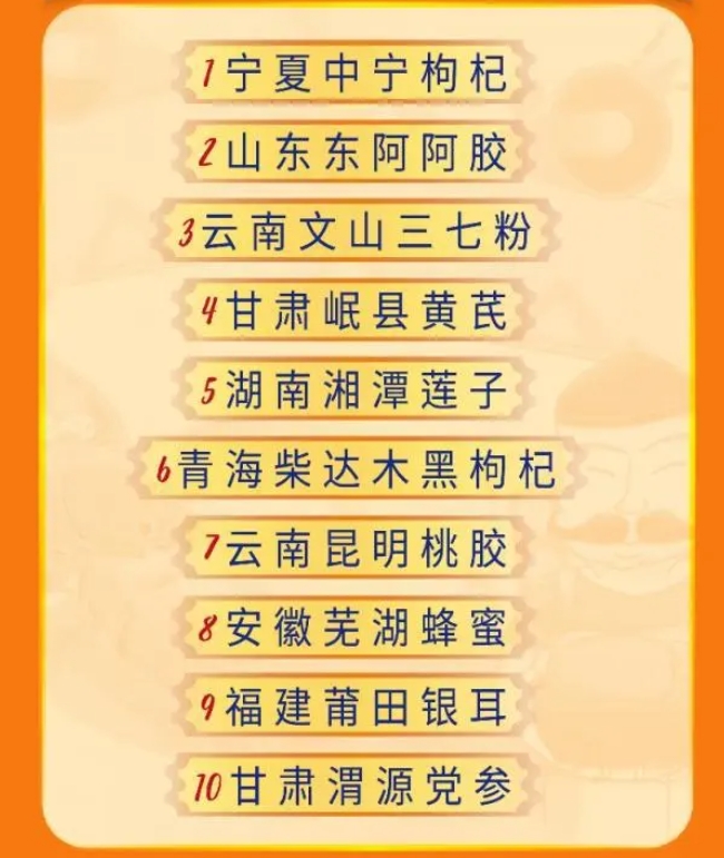 保健養(yǎng)生已不再是老年人的“專利”(圖1)